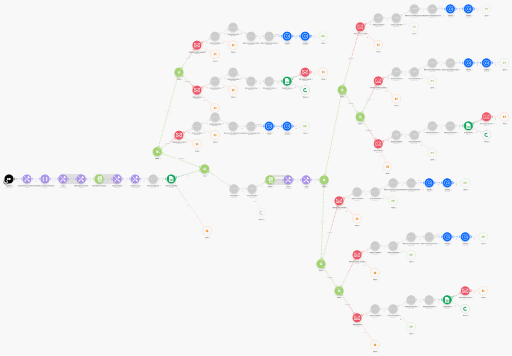Abroad Internships automation